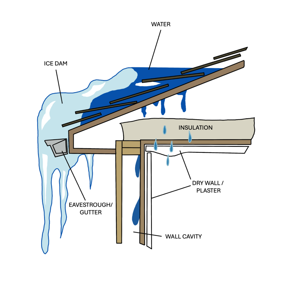Heat Cable Installation